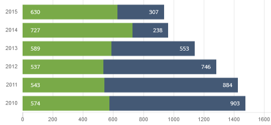 Total Building Energy Consumption