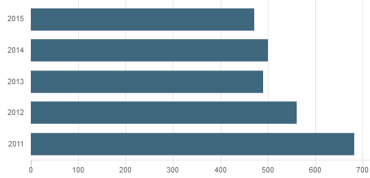 Total Potable Water Use