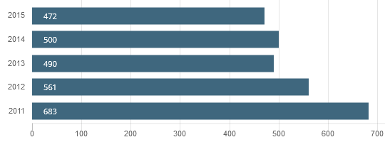 Total Potable Water Use