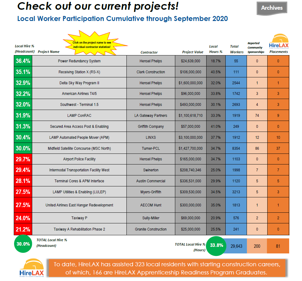 Local Worker Participation Cumulative Report