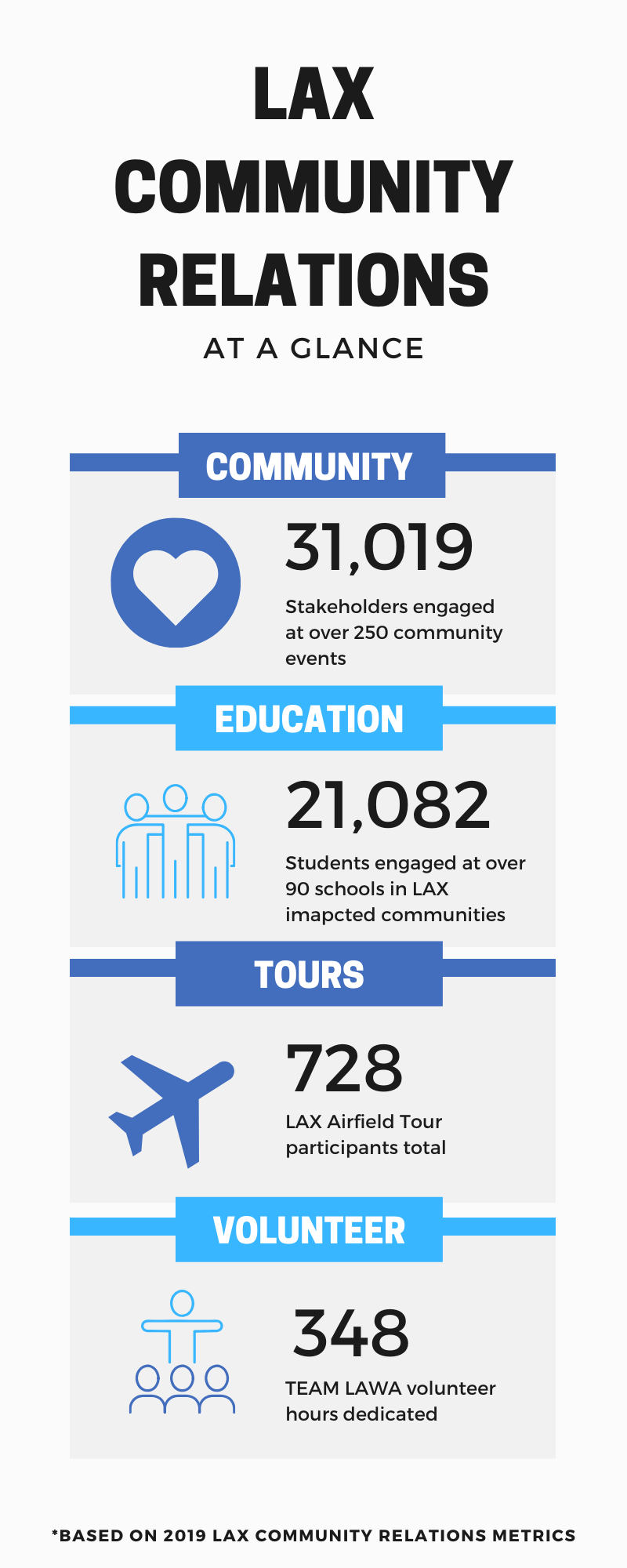 Community Relations Metrics